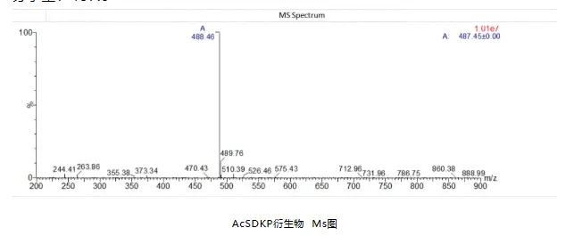  AcSDKP  MS