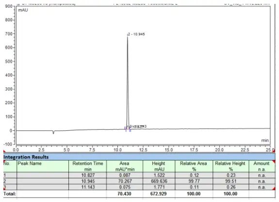  AcSDKP  HPLC