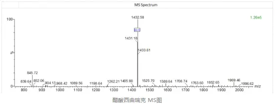 Cetrorelix Acetic Acid MS Chart Cetrorelix Acetic Acid MS Chart