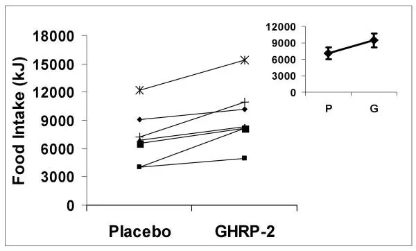 GHRP-2 from Hangzhou Go Top Peptide 