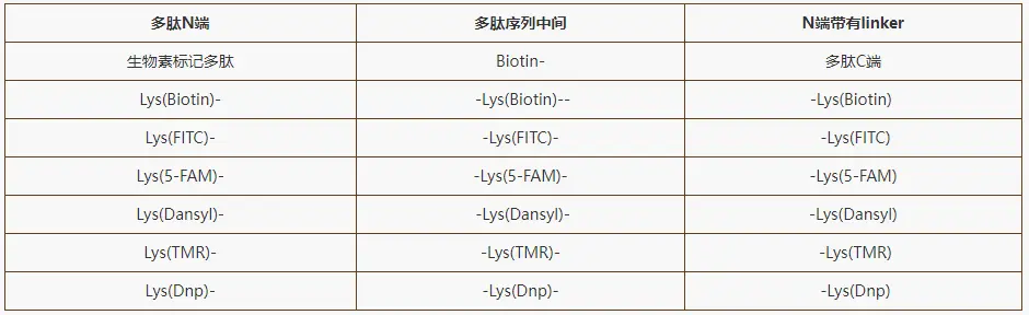 Peptide