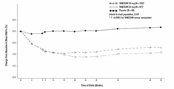 Albiglutide