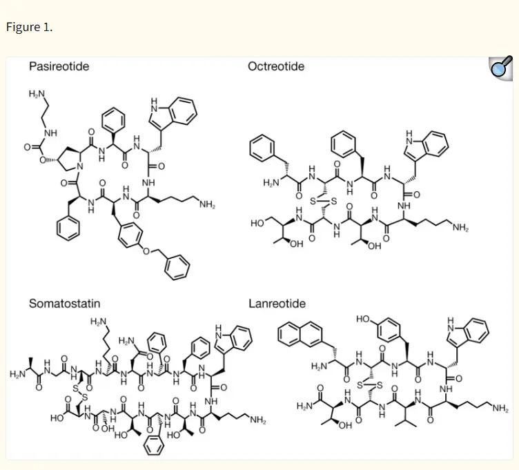 Pasireotide