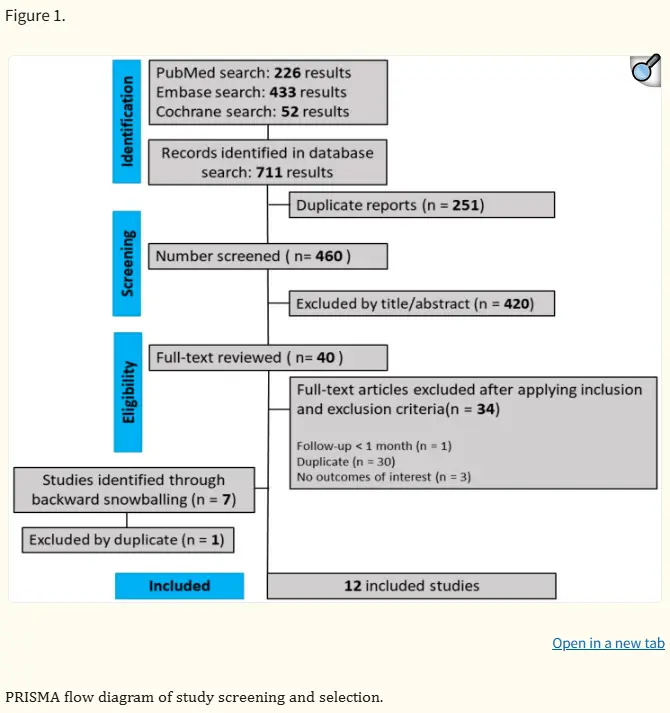 Setmelanotide Setmelanotide